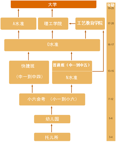 Singapore's Education Roadmap