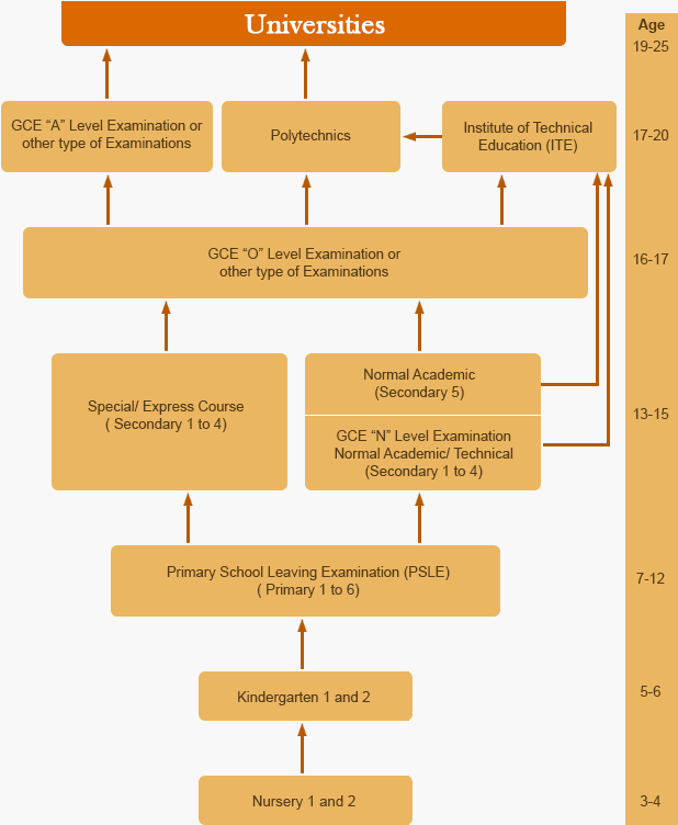 Singapore s education roadmap preparatory course for admission to