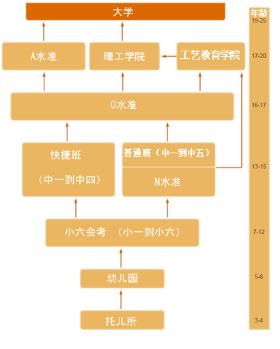 怎么去新加坡考AEIS