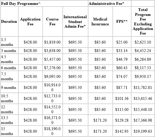 Cert-in-Eng_Full-Day-Programme_coursefeestable Cert in Eng Full Day Programme coursefeestable